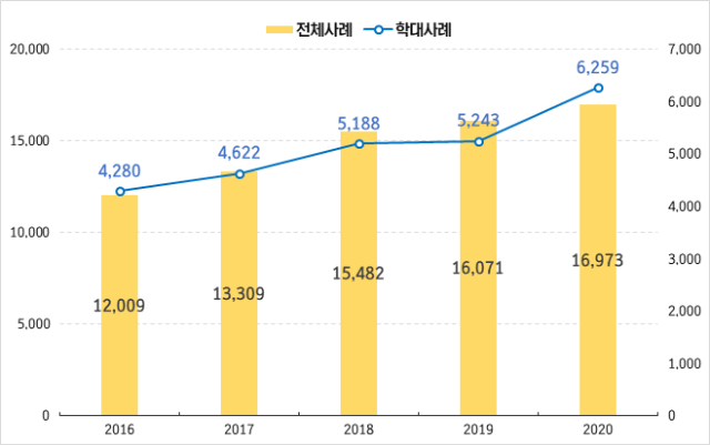 이어지는 손끝이 보여주는 행동이 됩니다