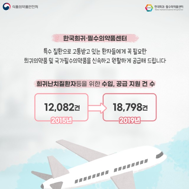 식약처, 혈액암치료제 등 희귀의약품 지정 공고