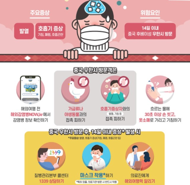 신종 코로나바이러스 국내 첫 확진자 발생