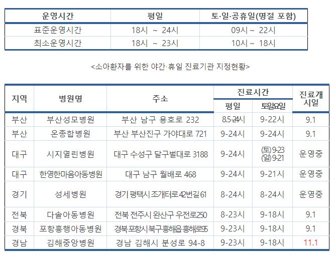 늦은 밤에 아이 아파도 걱정하지마세요