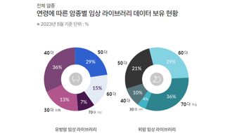 K-CURE, 198만 명 암환자 빅데이터 개방