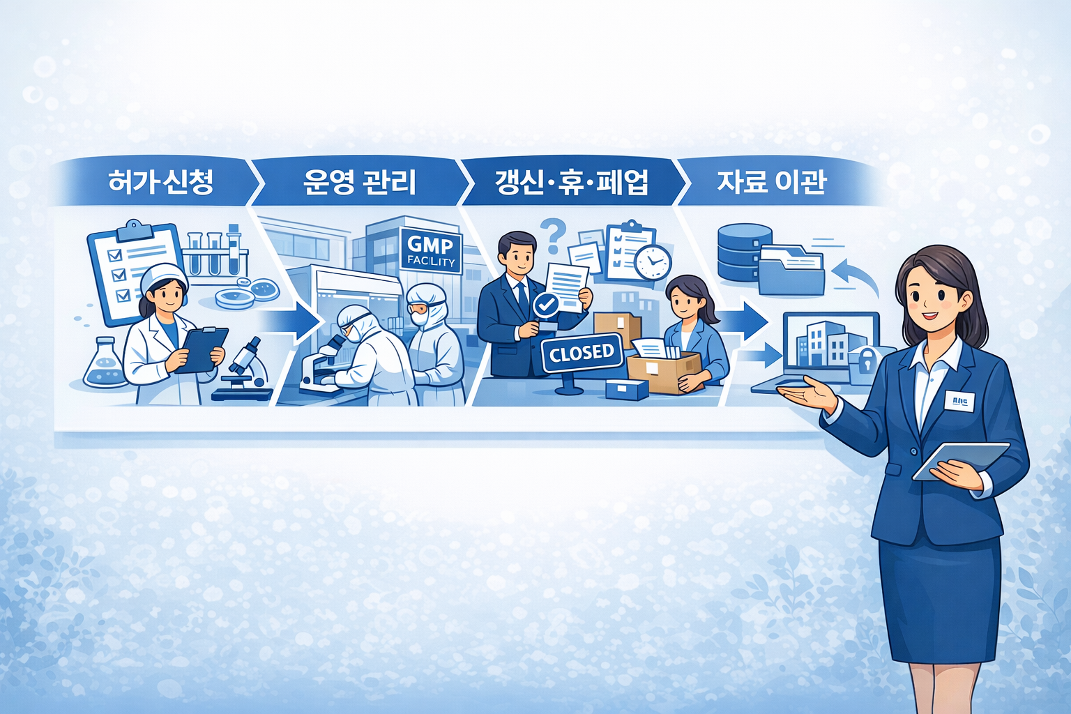 식약처, 인체세포등 관리업·세포처리시설 안내