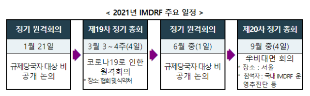 식약처, 21년 국제 의료기기 기준 이끈다.