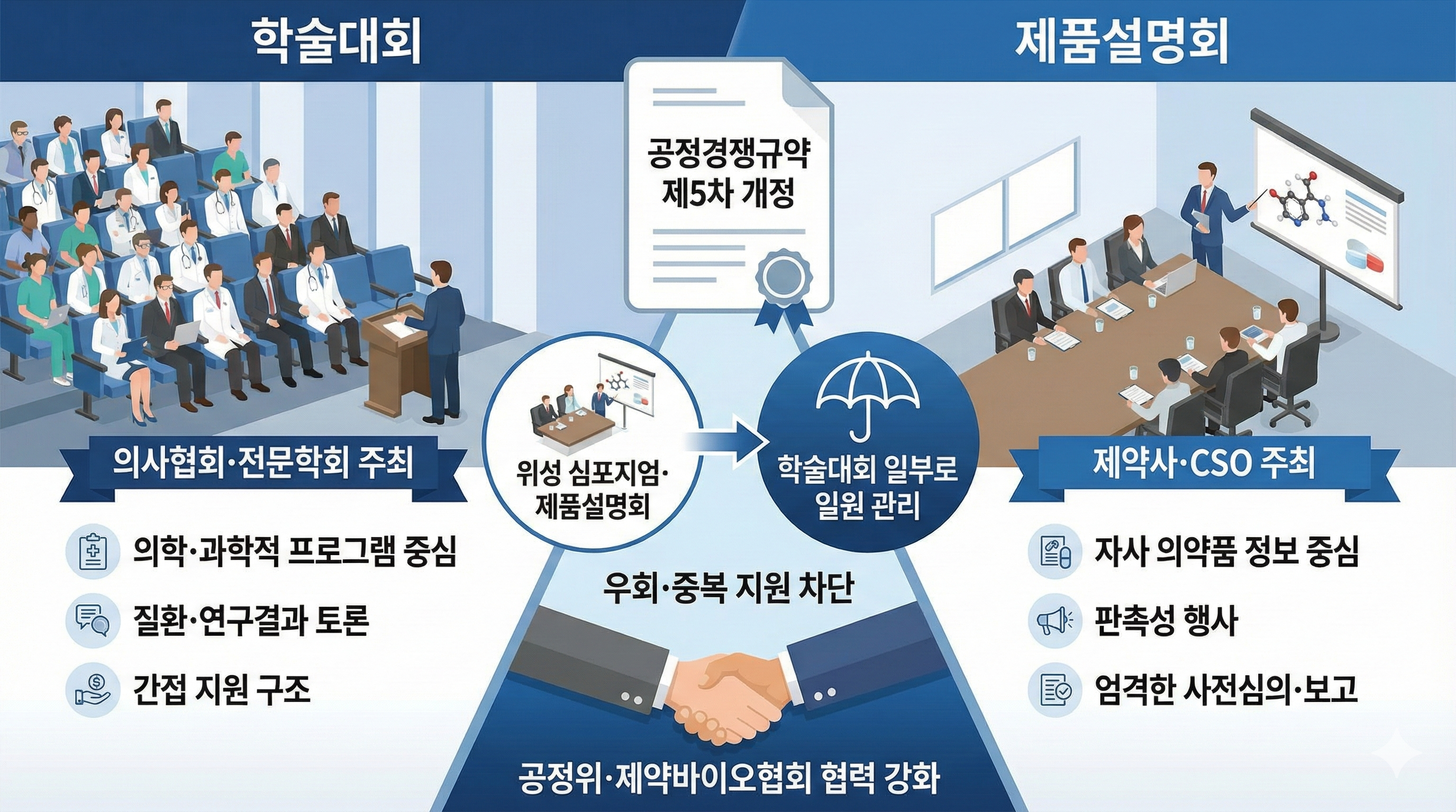 공정위·제약바이오협회, 학술대회·설명회 경계 기준 강화