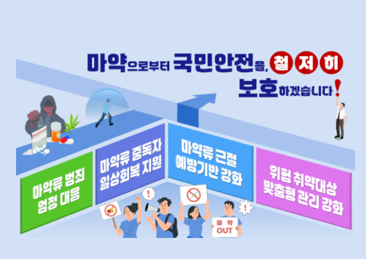 마약으로부터 안전한 국민을 위해 정부 총력 대응