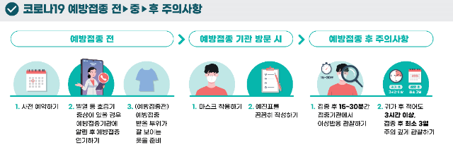 코로나19 백신, 안전하게 받는 법