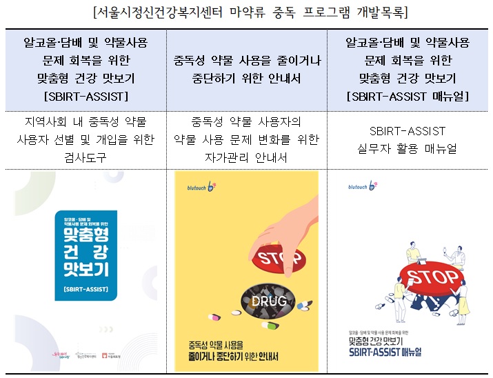 서울시정신건강복지센터, 약물 선별 및 관리 프로그램 개발