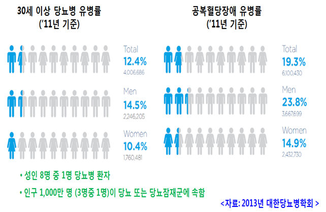 과음으로 인한 당뇨병 발병 가능성을 가지는 유전자, ATF3 발견