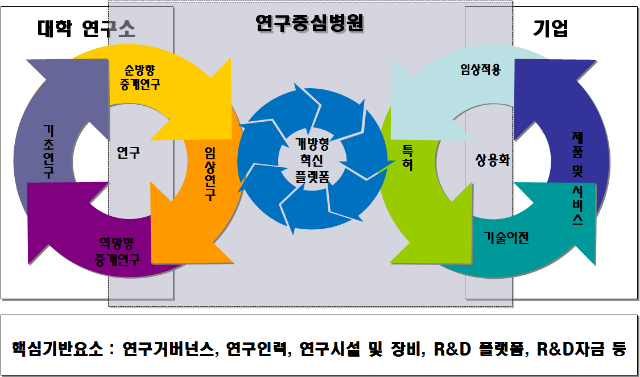 연구중심병원, 신약타겟발굴 위한 AI 서비스 출시