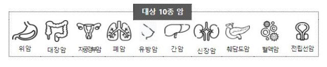 한국인 사망원인 1위 암, K-의료 빅데이터로 극복