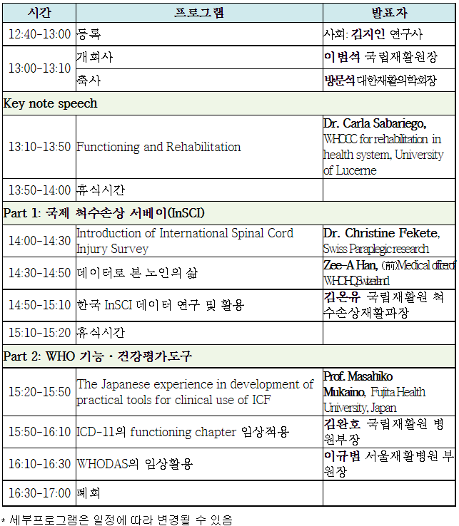 국립재활원, 기능과 재활 국제 세미나 개최