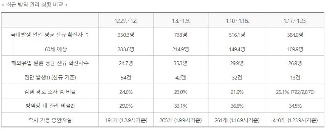 코로나19 백신 관련 가짜뉴스 신속한 대응