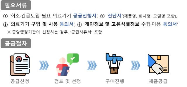치료용 의료기기, 식약처가 공급해 드립니다.
