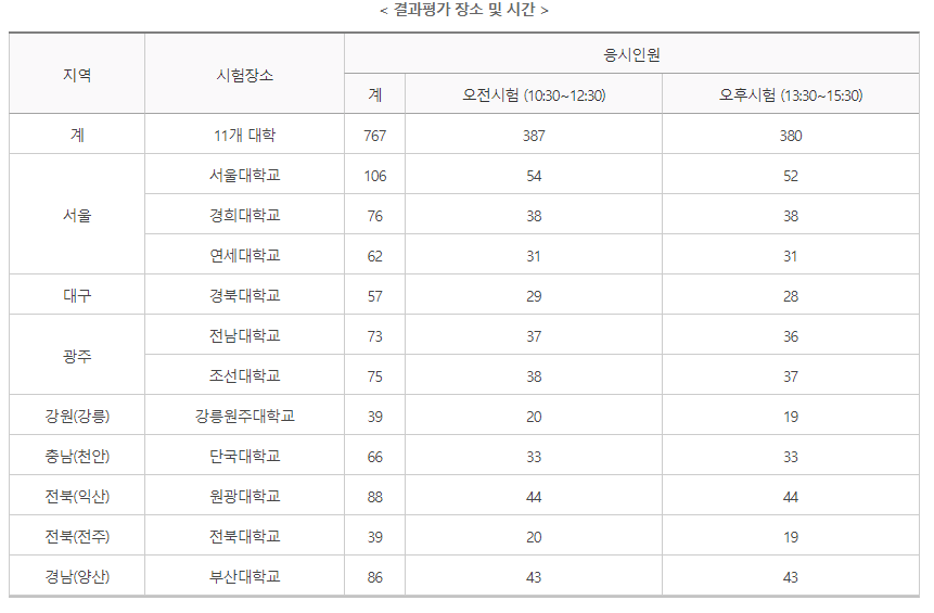 보건복지부, 치과의사 국가 실기시험 첫 시행한다.