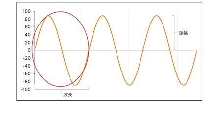 スミスのがむしゃらオンガク。「エレクトロニカ」(第十三章)