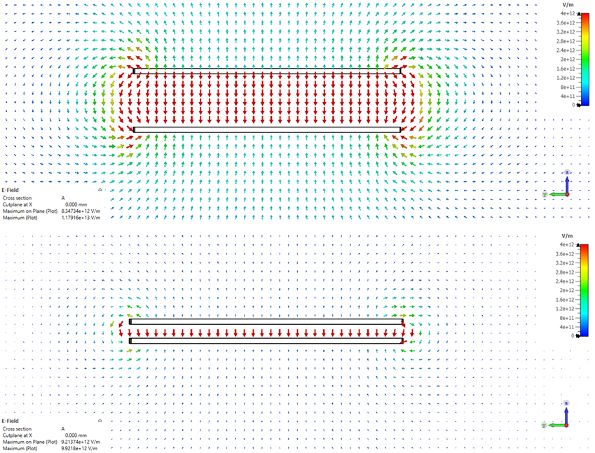 Figure 1 -Electric field distributions illustrating fringing fields for square-plate capacitors with separations of 20 mm (top) and 5 mm (bottom).