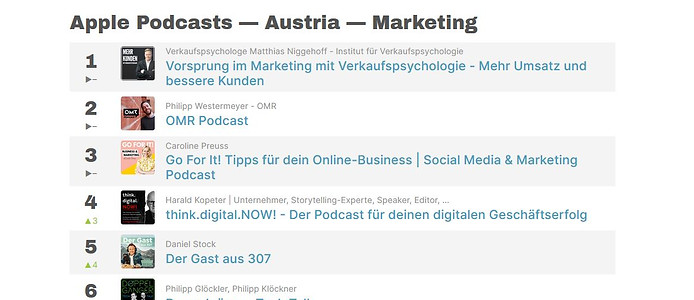 Chartable 27.3.2021-Platz4.jpg