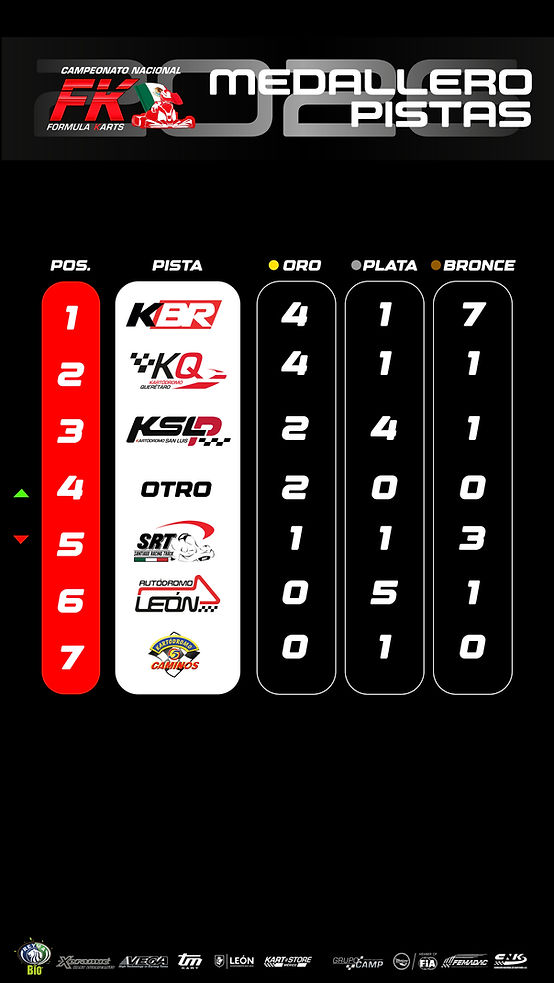 PISTAS F2 HST.jpg