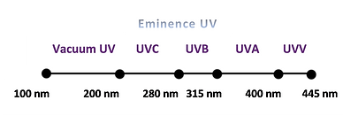 19.01.30 UV Spectrum - Line Drawing - UV