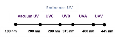 19.01.30 UV Spectrum - Line Drawing - UV