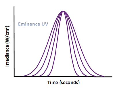 19.04.03 Same Irradiance - Different Ene