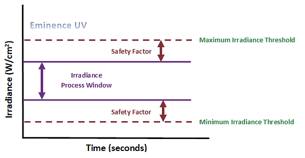 19.04.08 Irradiance Process Window.png