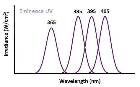 18.12.24 LED Wavelength Options.jpg