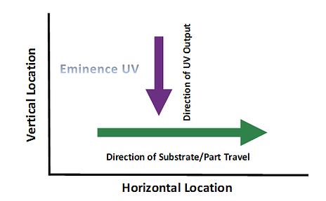 19.03.27 UV vs Part Travel.png
