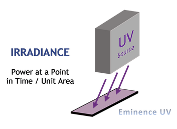 19.05.15 Irradiance With Logo.png
