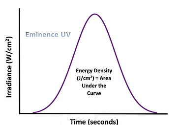 18.12.20 Area Under the Curve.jpg