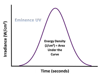 18.12.20 Area Under the Curve.jpg