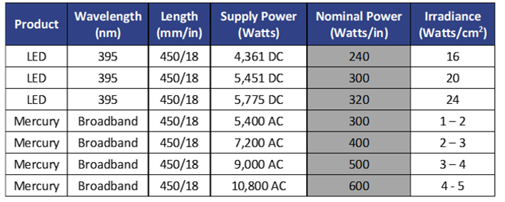 19.03.25 Nominal Power Chart.png