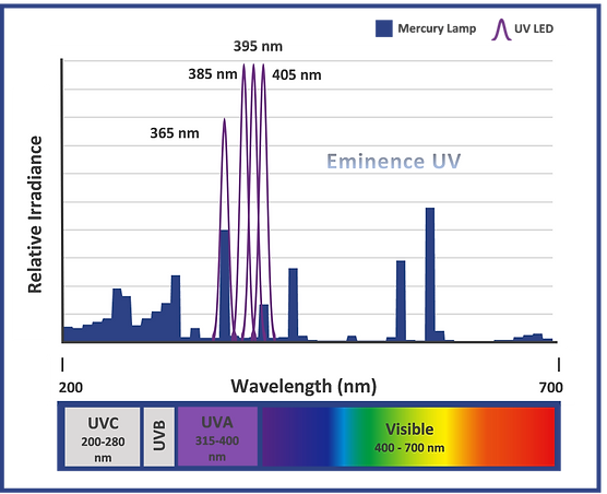 19.05.02 Spectral Output Graph - HG and