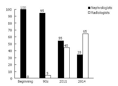 O Espaço Perdido do Nefrologista na Biópsia Renal Percutânea.