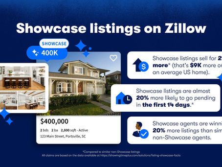 Zillow Showcase: La Ventaja de un Listado Premium