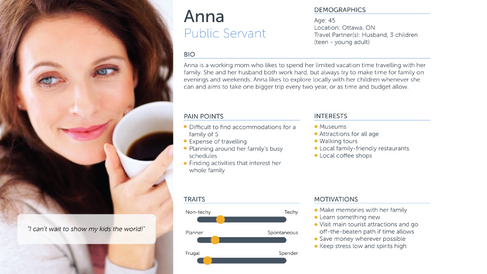 Anna Persona