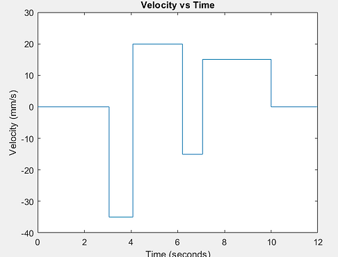velocityvstime.PNG