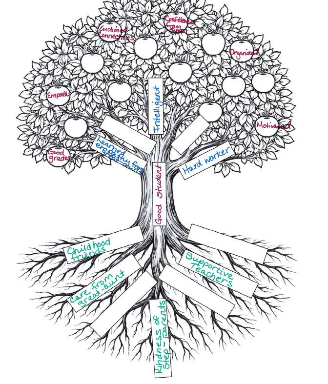 Episode 21- Our Minds Are Like an Apple Tree