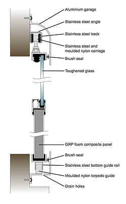 Houdini Marine Windows Boat Doors
