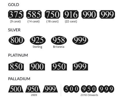 assay marks