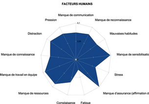 ENFIN un outil flash pour les dirigeants !!!