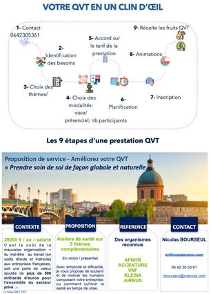 La Qualité de Vie des Travailleurs - en 9 étapes