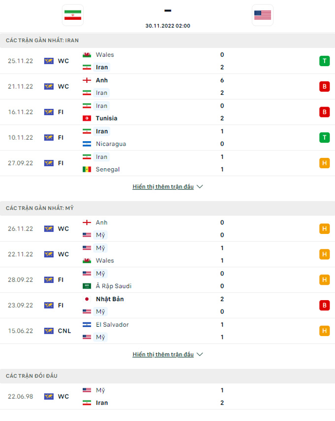 Nhận định bóng đá Iran vs Mỹ, 02h00 ngày 30/11
content media