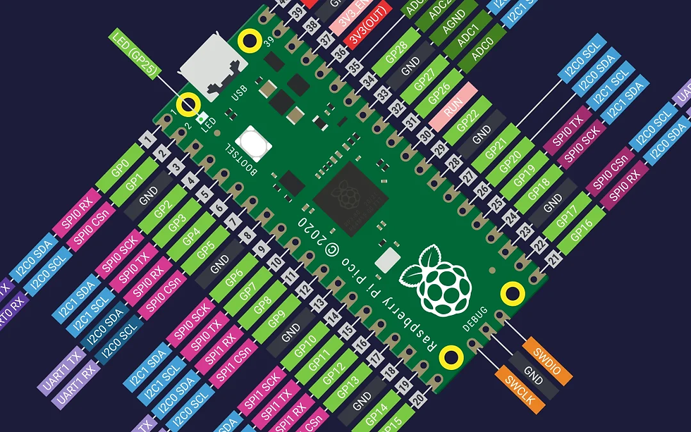 Comparación Técnica: Arduino UNO, ESP32 y Raspberry Pi Pico en Sistemas Embebidos