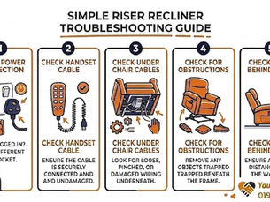 Simple Reasons Riser Recliner Chairs Stop Working | Worthing & Sussex