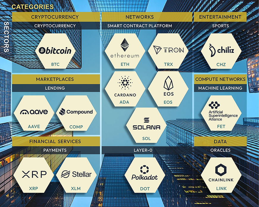 CGC_Portfolio_Sectors_Mob_Jan26 M.jpg