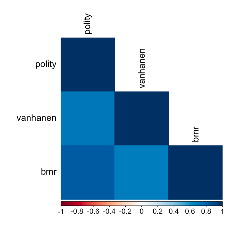 heatmap