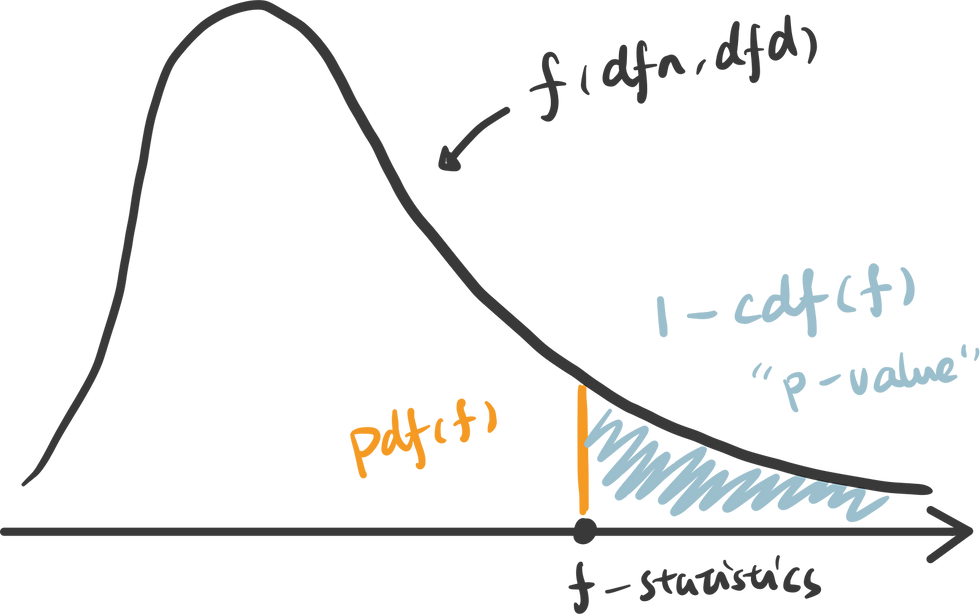 hypothesis test python pandas