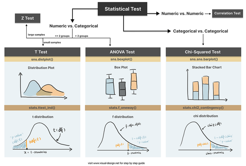 Statistical Test in Python Cheatsheet