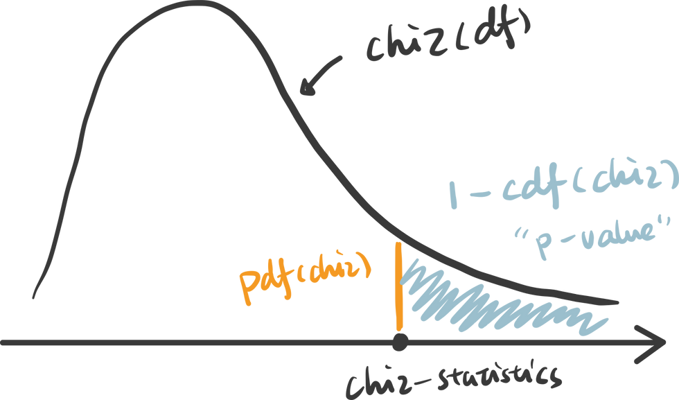 hypothesis test python pandas